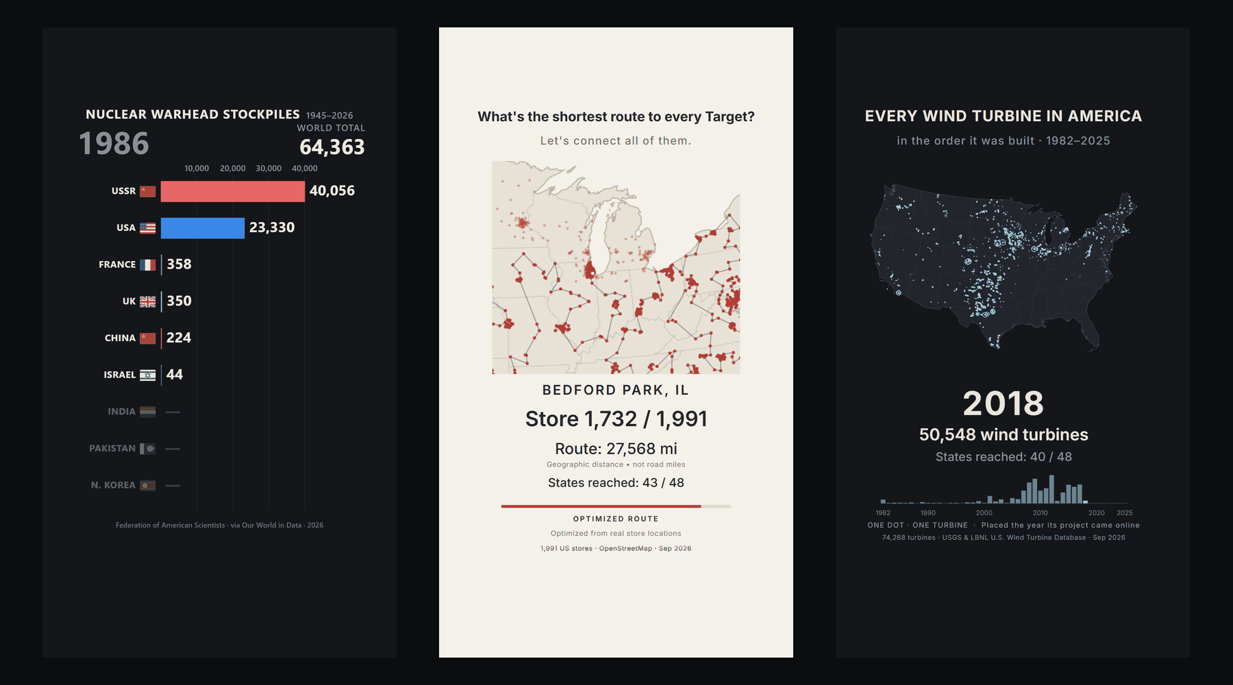 Stills from three finished vertical videos: a bar chart race of nuclear warhead stockpiles by country, the shortest route to every Target store drawn across a map of the United States, and every wind turbine in America appearing on a map in the order it was built.